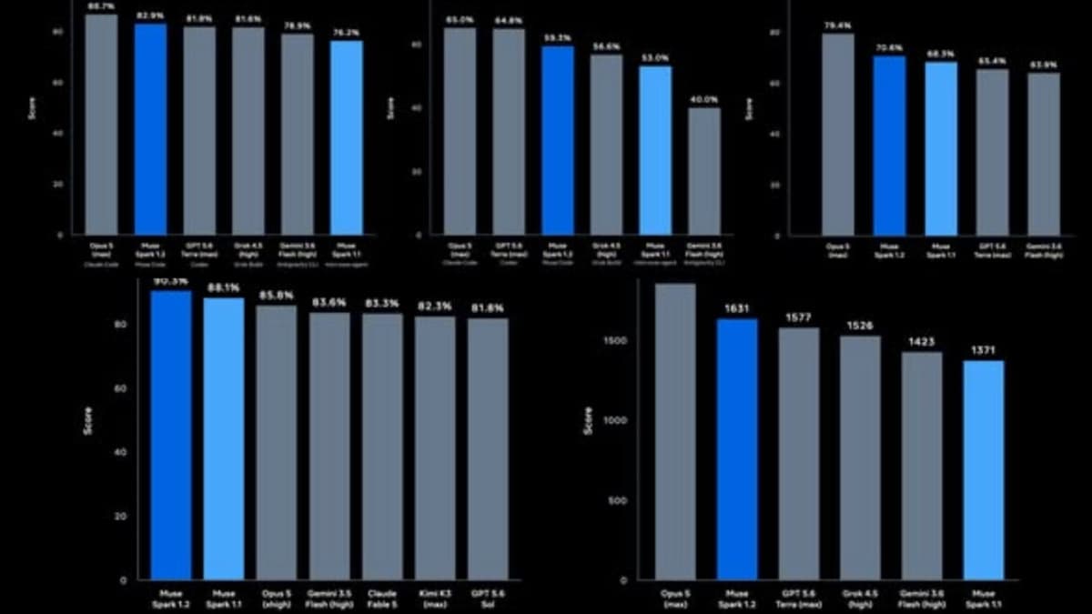 Meta lanza Muse Code, su IA para programar de forma autónoma